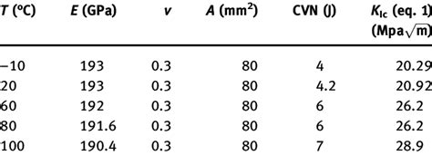 toughness equation for impact testing|how to calculate impact tests.